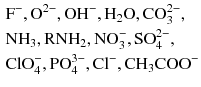 $\begin{aligned}&\text{F}^{-}, \text{O}^{2-}, \text{OH}^{-}, \text{H}_{2}\text{O}, \text{CO}_{3}^{2-}, \\ &\text{NH}_{3}, \text{RNH}_{2}, \text{NO}_{3}^{-}, \text{SO}_{4}^{2-}, \\ & \text{ClO}_{4}^{-}, \text{PO}_{4}^{3-}, \text{Cl}^{-}, \text{CH}_{3}\text{COO}^{-}\end{aligned}$