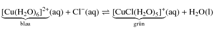 $$\underbrace{{{[\text{Cu}{{({{\text{H}}_{2}}\text{O})}_{6}}]}^{2+}}}_{\text{blau}}( \text{aq} )+\text{Cl}^{-}( \text{aq} )\rightleftharpoons \underbrace{{{[\text{CuCl}{{({{\text{H}}_{2}}\text{O})}_{5}}]}^{+}}}_{\text{gr\"{u}n}}( \text{aq} )+{{\text{H}}_{2}}\text{O}( \text{l} )$$