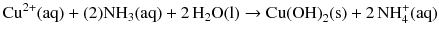 $$\mathrm{Cu}^{2+}(\mathrm{aq}) + (2) \mathrm{NH}_{3}(\mathrm{aq}) + 2\,\mathrm{H}_{2}\mathrm{O(l)} \to \mathrm{Cu(OH)}_{2}(\mathrm{s}) + 2\,\mathrm{NH}_{4}^{+}(\mathrm{aq})$$