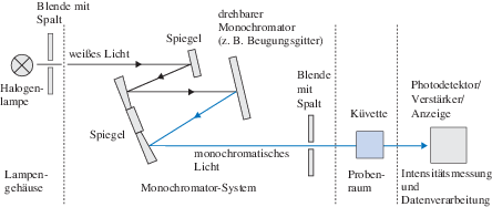 A155038_3_De_12_Fig15_HTML.gif