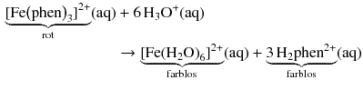 $$ \begin{aligned} \underbrace{{{[\text{Fe}{{\left( \text{phen} \right)}_{3}}]}^{2+}}}_{\text{rot}}( \text{aq} )&+6\,{{\text{H}}_{3}}{{\text{O}}^{+}}( \text{aq} )\\ &\to \underbrace{{{[\text{Fe}{{({{\text{H}}_{2}}\text{O})}_{6}}]}^{2+}}}_{\text{farblos}}( \text{aq} )+\underbrace{3\,{{\text{H}}_{2}}\text{phe}{{\text{n}}^{2+}}}_{\text{farblos}}( \text{aq} ) \end{aligned} $$