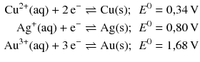 $$ \begin{aligned} \mathrm{Cu^{2+}(aq)} + 2\,\mathrm{e}^{- } &\rightleftharpoons \mathrm{Cu(s)}; &E^{0} &= 0{,}34\,\mathrm{V}\\ \mathrm{Ag^{+}(aq)} + \mathrm{e}^{- } &\rightleftharpoons \mathrm{Ag(s)}; &E^{0} &= 0{,}80\,\mathrm{V}\\ \mathrm{Au^{3+}(aq)} + 3\,\mathrm{e}^{- } &\rightleftharpoons \mathrm{Au(s)}; &E^{0} &= 1{,}68\,\mathrm{V} \end{aligned} $$