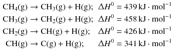 $$ \begin{aligned} \mathrm{CH_{4}(g)} &\to \mathrm{CH_{3}(g)} + \mathrm{H(g)}; &\Updelta H^{0} &= 439\,\mathrm{kJ} \cdot \mathrm{mol}^{- 1}\\ \mathrm{CH_{3}(g)} &\to \mathrm{CH_{2}(g)} + \mathrm{H(g)}; &\Updelta H^{0} &= 458\,\mathrm{kJ} \cdot \mathrm{mol}^{- 1}\\ \mathrm{CH_{2}(g)} &\to \mathrm{CH(g)} + \mathrm{H(g)}; &\Updelta H^{0} &= 426\,\mathrm{kJ} \cdot \mathrm{mol}^{- 1}\\ \mathrm{CH(g)} &\to \mathrm{C(g)} + \mathrm{H(g)}; &\Updelta H^{0} &= 341\,\mathrm{kJ} \cdot \mathrm{mol}^{- 1} \end{aligned} $$