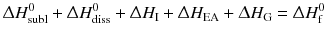 $$\Updelta H^{0}_{\mathrm{subl}} + \Updelta H^{0}_{\mathrm{diss}} + \Updelta H_{\mathrm{I}} + \Updelta H_{\mathrm{EA}} + \Updelta H_{\mathrm{G}} = \Updelta H_{\text{f}}^{0}$$