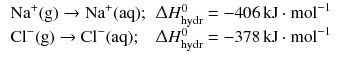 $$ \begin{aligned} \begin{array}{ll} \text{Na}^{+}(\text{g}) \to \text{Na}^{+}(\text{aq}); &\Updelta H^{0}_{\text{hydr}} = - 406\,\mathrm{kJ} \cdot \mathrm{mol}^{- 1}\\ \text{Cl}^{- }(\text{g}) \to \text{Cl}^{- }(\text{aq}); &\Updelta H^{0}_{\text{hydr}} = - 378\,\mathrm{kJ} \cdot \mathrm{mol}^{- 1} \end{array} \end{aligned} $$