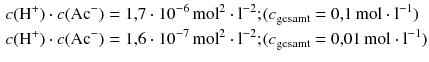 $$ \begin{aligned} c(\mathrm{H}^{+}) \cdot c(\mathrm{Ac}^{- }) &= 1{,}7 \cdot 10^{- 6}\,\mathrm{mol}^{2} \cdot \mathrm{l}^{- 2}; &\!\!\!(c_{\mathrm{gesamt}} &= 0{,}1\,\mathrm{mol} \cdot \mathrm{l}^{- 1})\\ c(\mathrm{H}^{+}) \cdot c(\mathrm{Ac}^{- }) &= 1{,}6 \cdot 10^{- 7}\,\mathrm{mol}^{2} \cdot \mathrm{l}^{- 2}; &\!\!\!(c_{\mathrm{gesamt}}&= 0{,}01\,\mathrm{mol} \cdot \mathrm{l}^{- 1}) \end{aligned} $$