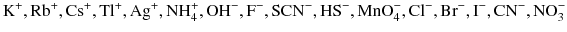 $\text{K}^{+}, \text{Rb}^{+}, \text{Cs}^{+}, \text{Tl}^{+}, \text{Ag}^{+}, \text{NH}_{4}^{+}, \text{OH}^{-}, \text{F}^{-}, \text{SCN}^{-}, \text{HS}^{-}, \text{MnO}_{4}^{-}, \text{Cl}^{-}, \text{Br}^{-}, \text{I}^{-}, \text{CN}^{-}, \text{NO}_{3}^{-}$