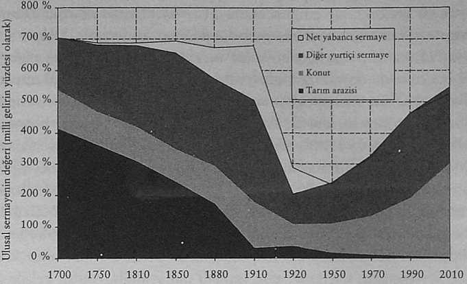 grafik 3.1