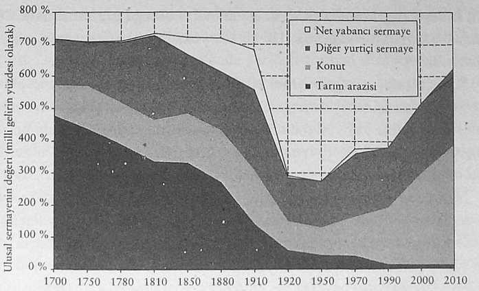 grafik 3.2