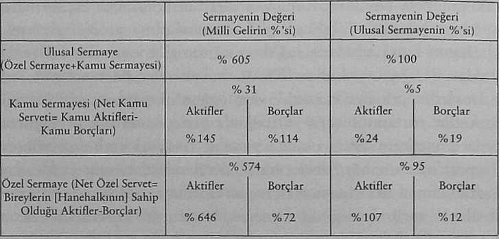 tablo 3.1