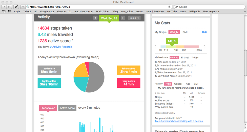 A segment of the Fitbit dashboard