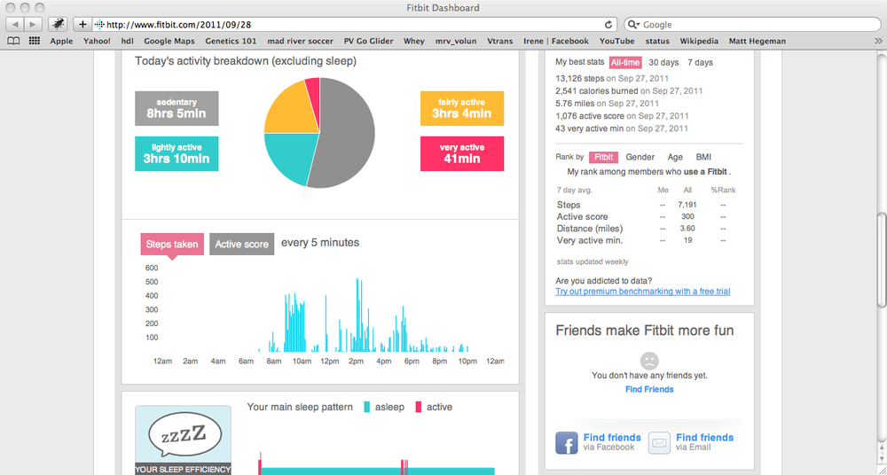 A Fitbit chart logs your high-stepping moves