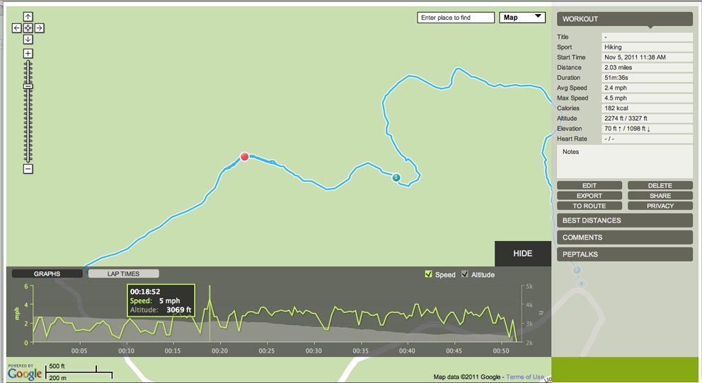 The Endomondo graph shows speed and elevation