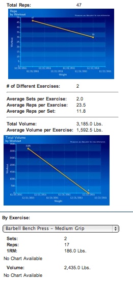 Viewng your workout history, statistics, and calculated RMs