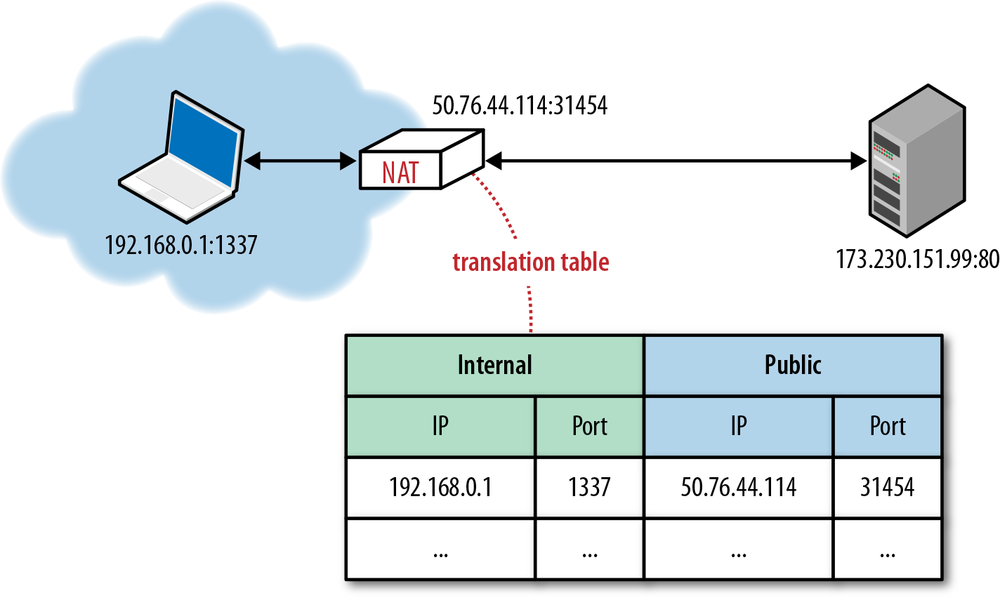 IP Network Address Translator