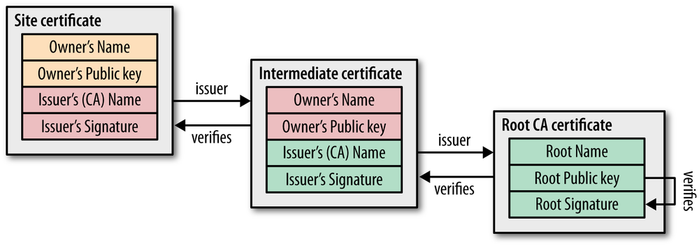 CA signing of digital certificates