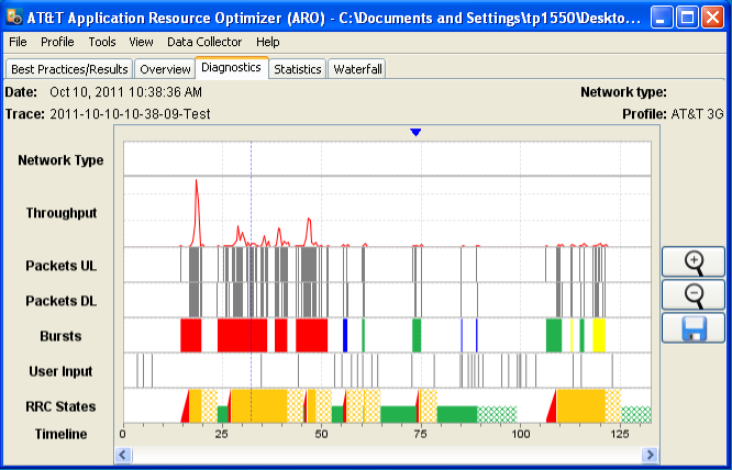 AT&T Application Resource Optimizer