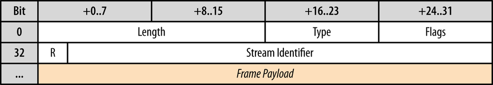 Common 8-byte frame header