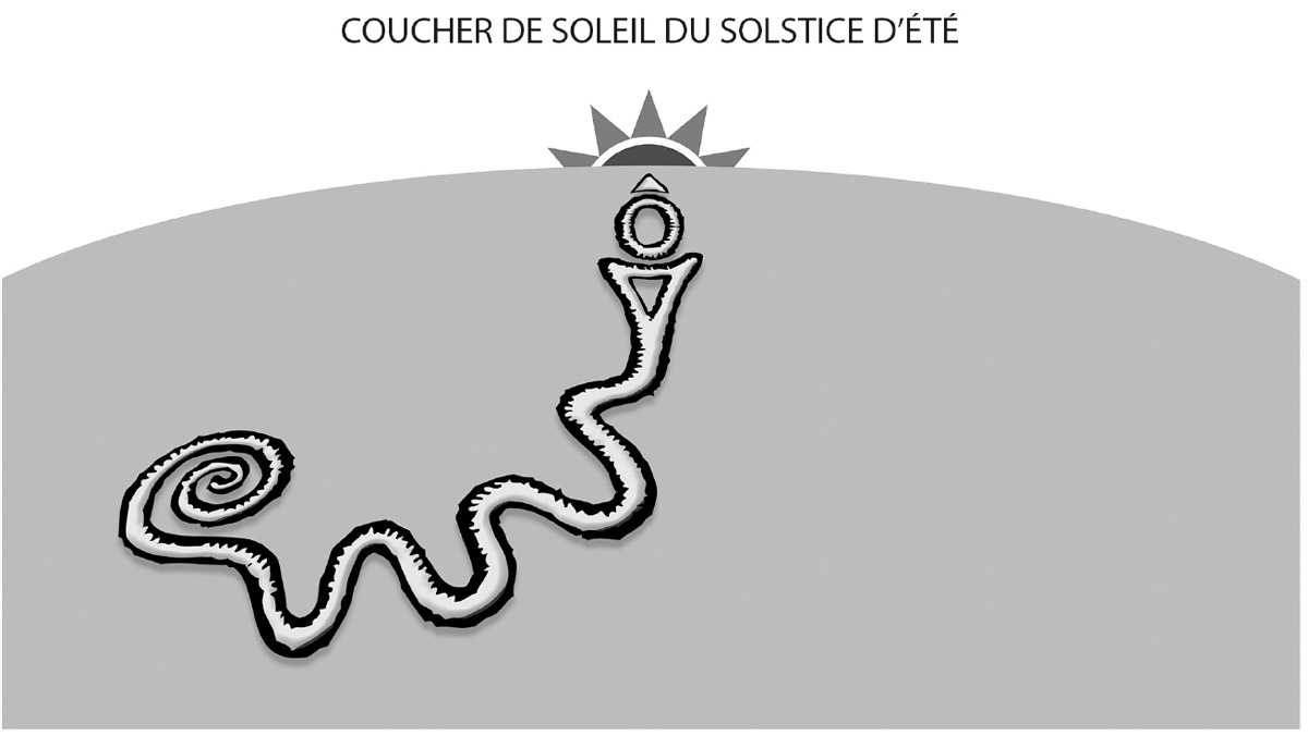 Illustration. L’alignement du tumulus du Grand serpent dans le coucher de soleil du solstice d’été.