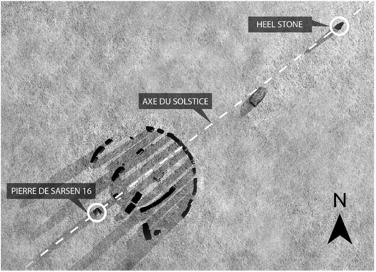 Illustration. Une nouvelle étude indique que la pierre 16 et le Heel Stone étaient déjà présents sur la plaine de Salisbury, naturellement alignés sur l’axe du solstice, avant la construction de Stonehenge. Image : Dérivé de « Stonehenge » de ruslans3d, CC BY 4.0.