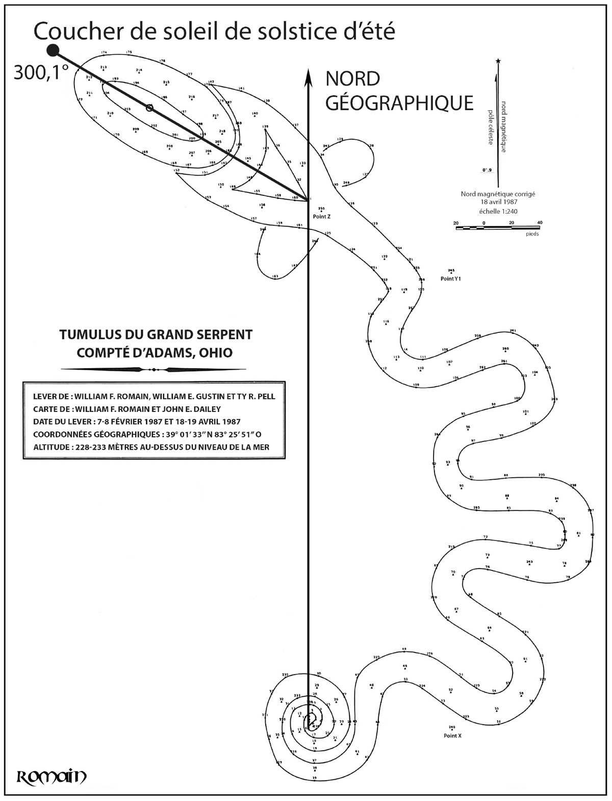 Illustration. L’alignement du tumulus du Grand serpent et du coucher de soleil du solstice d’été sur l’azimut 300,1°, selon William Romain. Cet alignement, qui diffère de celui proposé par les Hardman de 1,9°, aurait ciblé le coucher de soleil du solstice d’été il y a 2 000 ans.