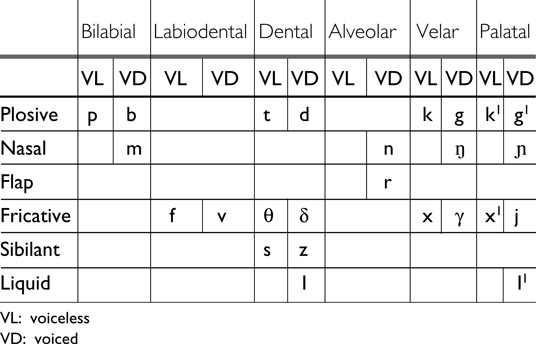 table0004