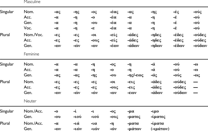 table0015