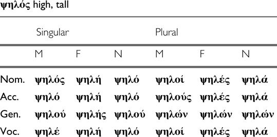 table0053