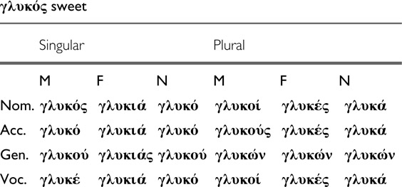 table0055