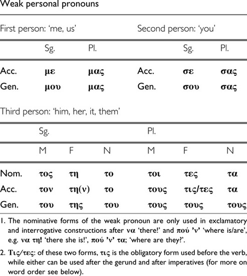 table0066