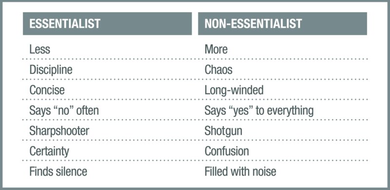 Image of a table containing a side-by-side comparison of an essentialist and a non-essentialist .