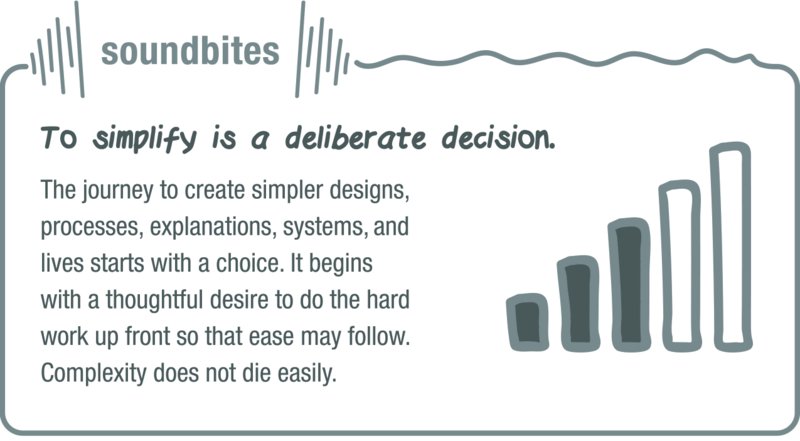 Image of a soundbite in which it is stated that to simplify is a deliberate decision. The journey to create simpler designs, processes, explanation, systems, and lives starts with a choice. It begins with a thoughtful desire to do the hard work up front so that ease may follow. Complexity does not die easily.