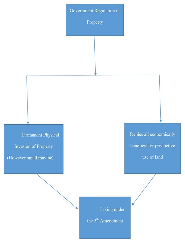 [Figure 22]