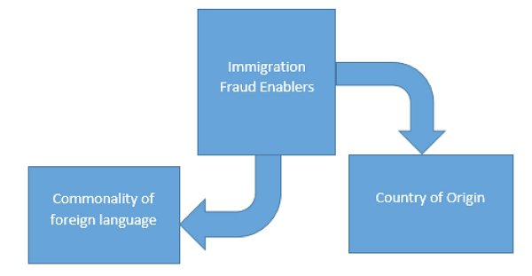 [Figure 37]