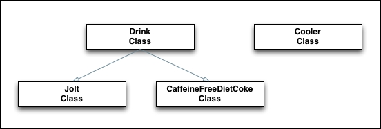 Swift as a protocol-oriented programming language