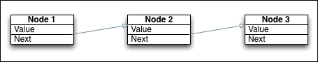 Recursive data types (reference types only)