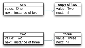 Recursive data types (reference types only)