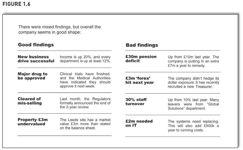 FIGURE 1.6