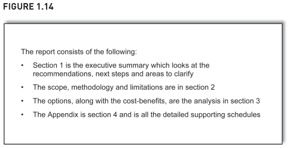 FIGURE 1.14