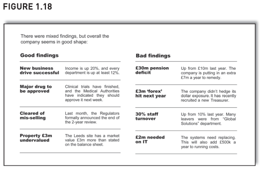 FIGURE 1.18