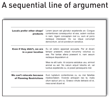 A sequential line of argument