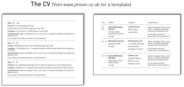 The CV (Visit www.jmoon.co.uk for a template)