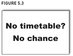 FIGURE 5.3