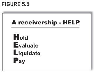 FIGURE 5.5