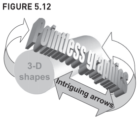 FIGURE 5.12