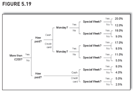 FIGURE 5.19