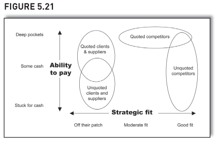 FIGURE 5.21