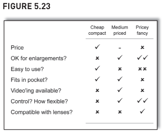 FIGURE 5.23