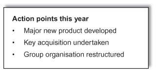 Action points this year