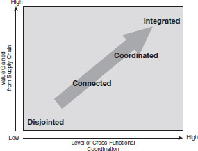 Figure 1.2